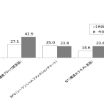 日本で使われているPLCプログラミング言語の実態｜ラダーが8割、FBD・STはどこまで広がっている？
