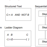 IEC 61131-3とは？PLCプログラミング言語の国際規格をやさしく解説