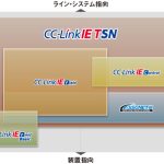 CC-Linkファミリー総まとめ｜CC-Link, CC-Link IE, Basic, TSNの違いと用途を解説